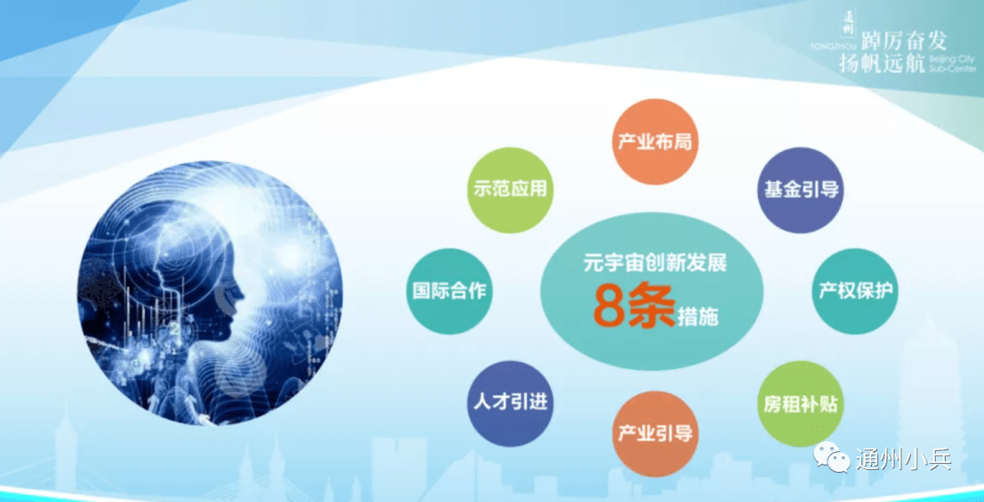 宇宙|投资近14亿元!城市副中心15个应用场景项目清单公布!