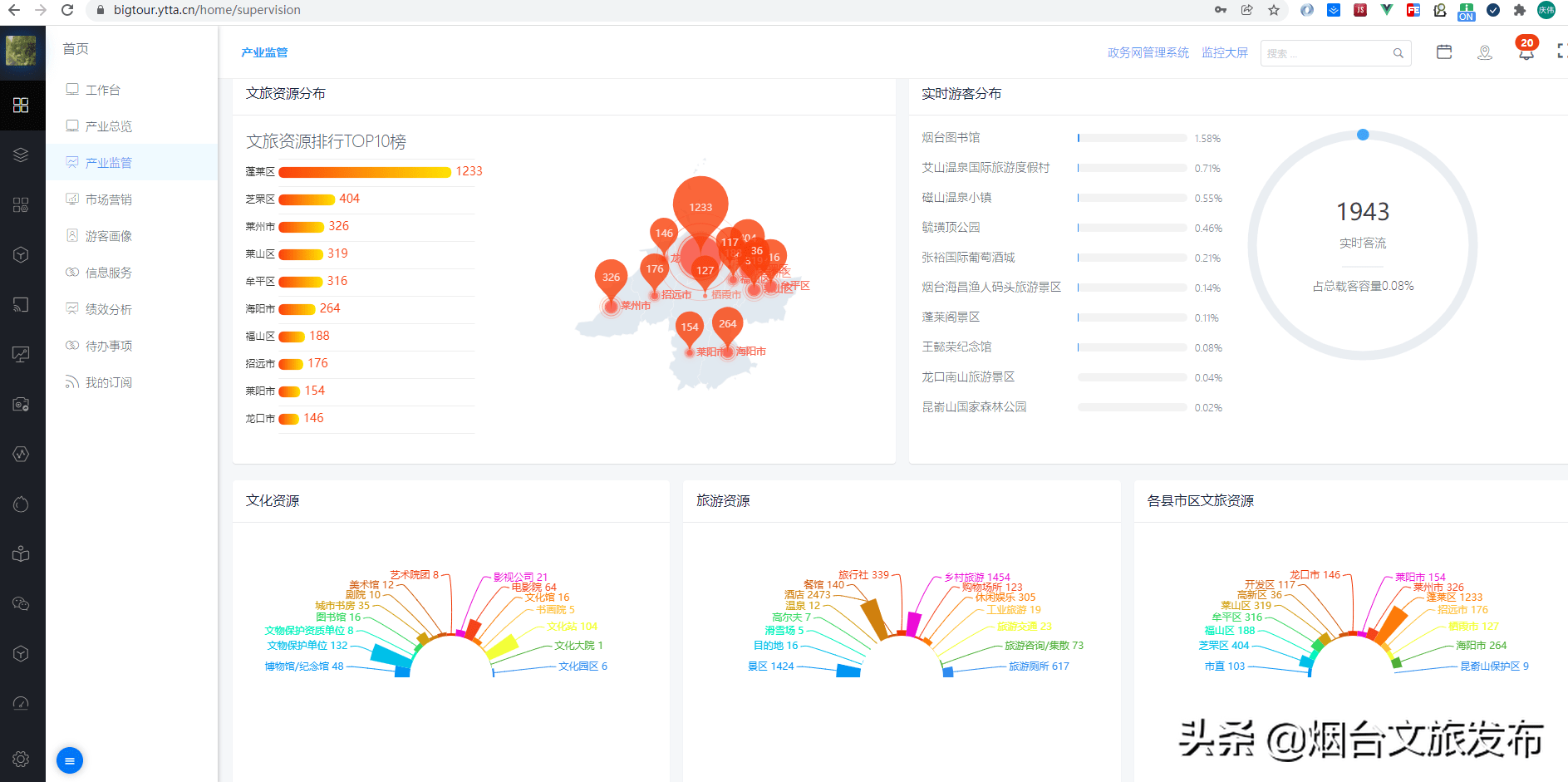 文旅|基于大数据的“烟台文旅云”被评为2021年智慧旅游典型案例