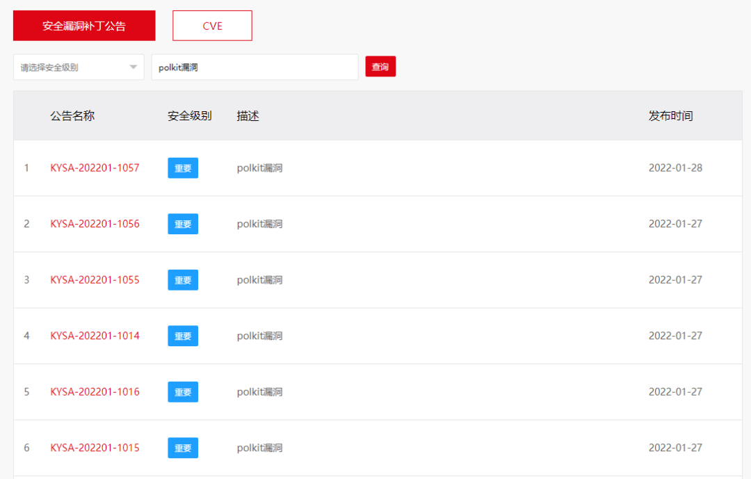 Linux|Linux 爆发 pkexec 提权漏洞，麒麟软件发布修复方案