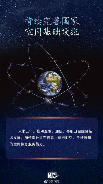 探测|未来五年的中国航天有这些大事发生