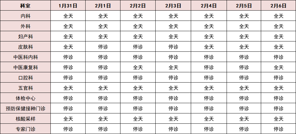 检测|春节期间，相城各医院门诊、疫苗接种点安排来了！