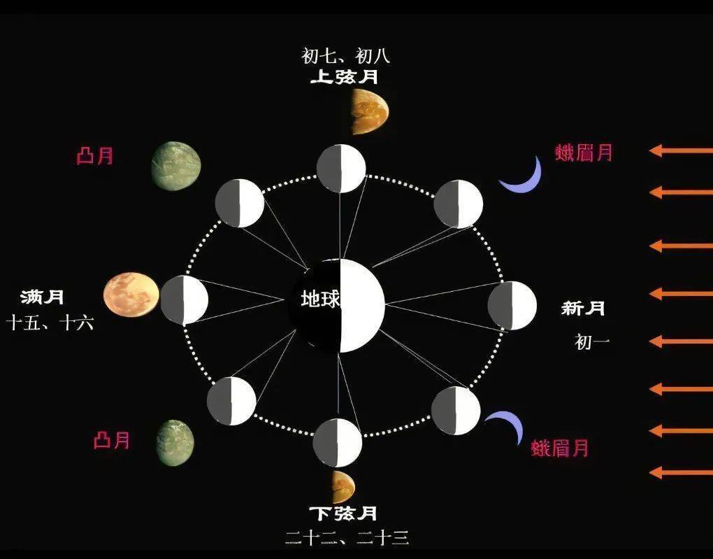 你知道吗今年没有大年三十