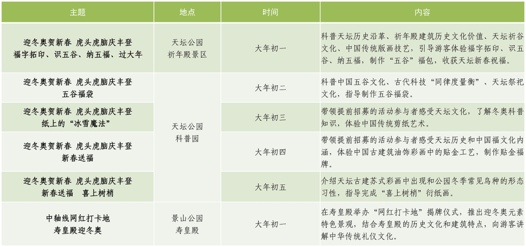 颐和园|福满京城，春贺神州—市属公园2022虎年春节游园会