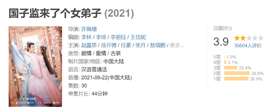 什么|2021年度国剧盘点：是十级工伤，也是快乐源泉