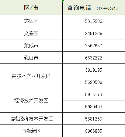 接种|疾控中心春节期间疫情防控提醒（附自主申报码、报备电话）：