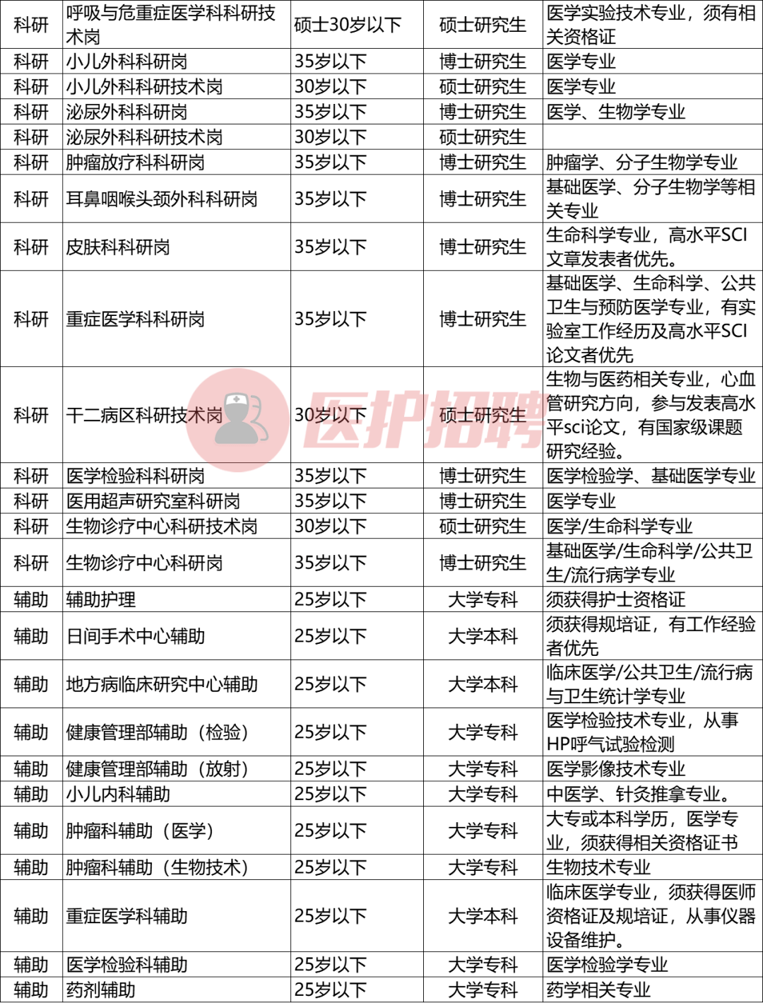 医院药剂招聘_2019年聊城鲁西南医院药剂师招聘公告