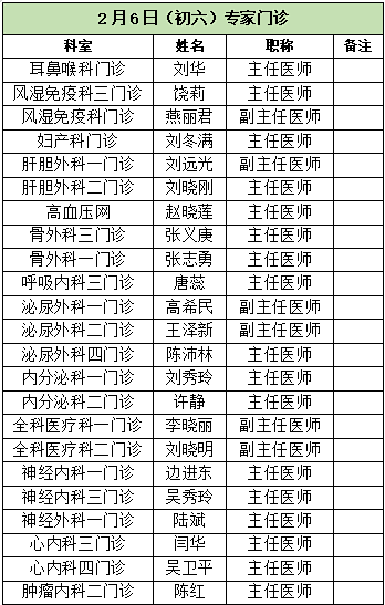 速看唐山工人医院协和医院人民医院等11家医院发布重要通知