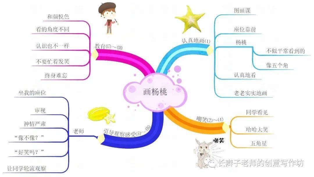 統編版小學語文二年級下冊全冊課文思維導圖