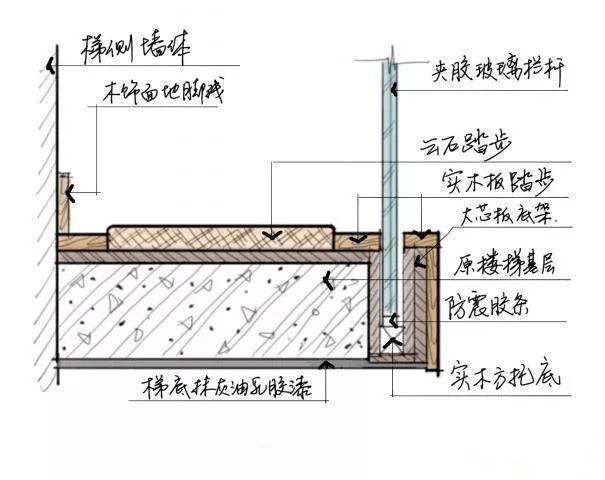 ▼cad节点图(图片源于网络)▼剖面细节(图片源于网络)二,玻璃栏杆底座