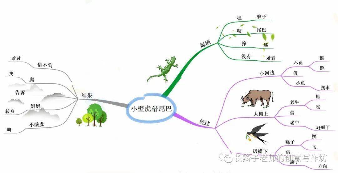 一年课文咕咚思维导图图片