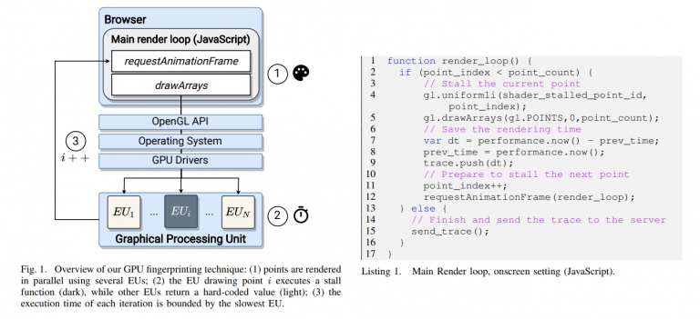 研究发现 GPU 可被浏览器精确识别：堪比指纹，小心被网站跟踪