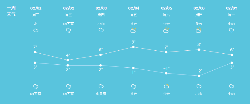 来源|吴江，虎年的第一场雪，在路上...