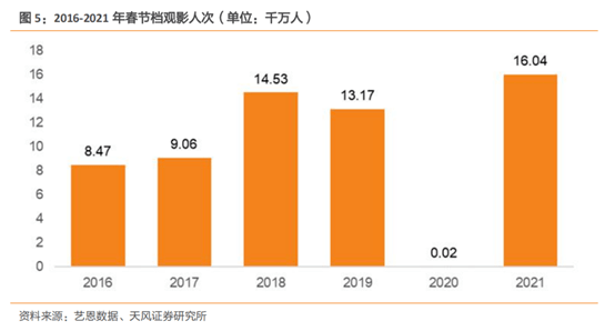 电影|影视资本新画风 谁会是春节档“黑马”？