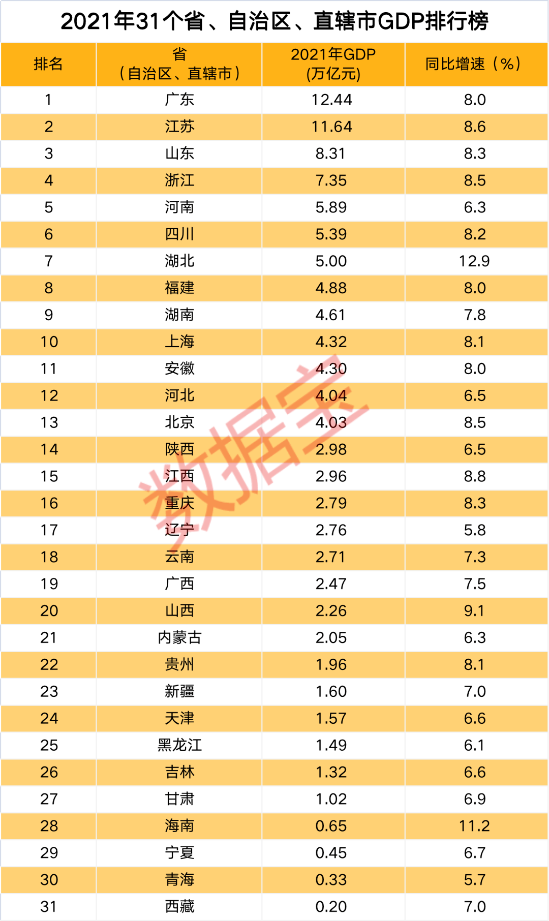 全國省份gdp排名廣東超意大利加拿大可排世界前十11省份人均gdp邁入高