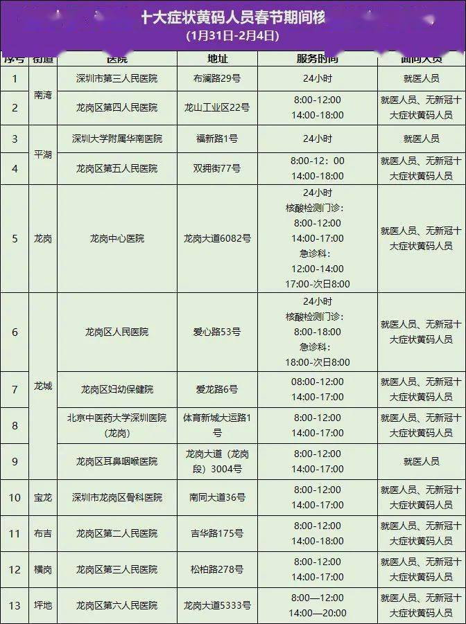 地方|注意！深圳这些人员需主动测核酸！这些地方春节期间可以做！