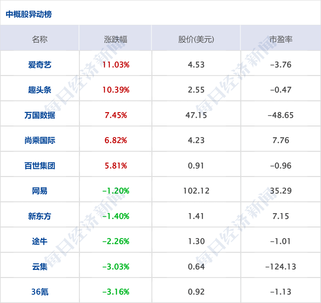 能源板块|每经8点|今晚北京冬奥会冰壶项目比赛将拉开战幕；国足主教练：比赛设计出了问题