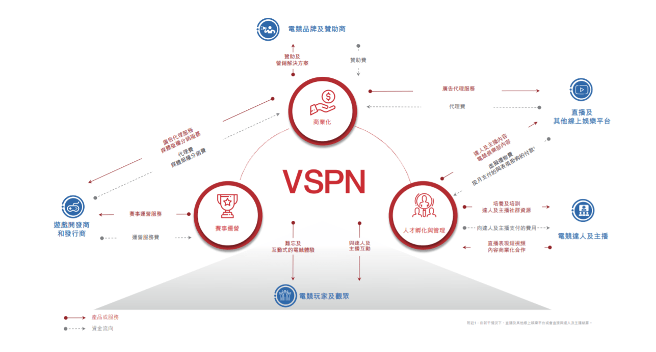 王者|收购王思聪旗下公司，腾讯一手带大，这家王者荣耀运营公司启动IPO