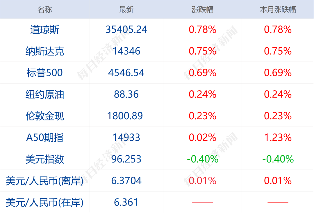 天津新增12例陽性感染者;深圳新增3例病例,又是奧密克戎_易烊千璽成首