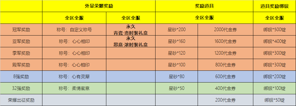 第八屆情侶爭霸賽開啟公告