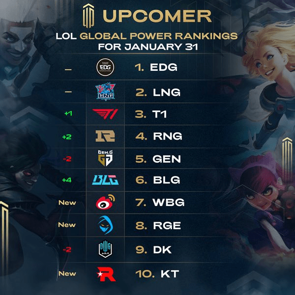 英雄联盟小说排行榜完本_英雄联盟类小说推荐-目标只有一个,那就是冠军(2)