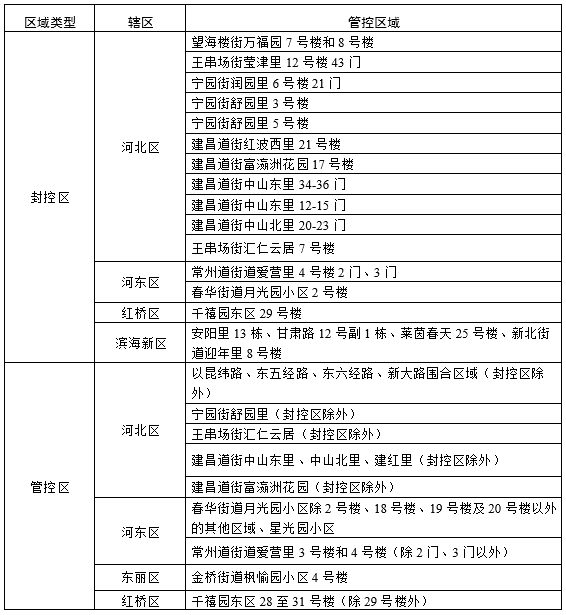 唐山9例阳性感染者中8例在路南区+高新区关联1例