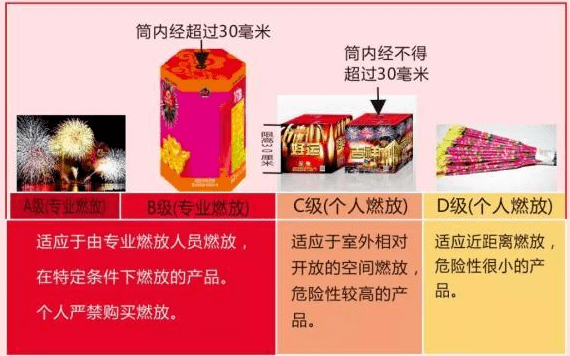 ▼烟花爆竹类别以产品包装标识为准严禁燃放a