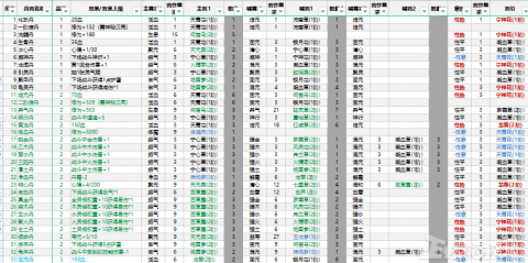 长生|玩个游戏比考研都难？春节最适合暴肝的国产仙侠，一玩就一晚上！