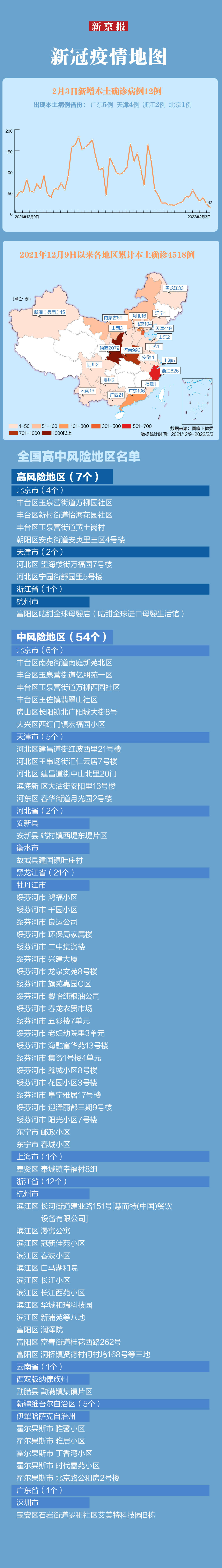 疫情 最新疫情速览丨本土确诊+12，广东+5、天津+4