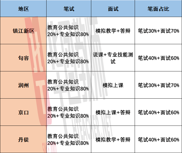 镇江教师招聘_镇江教师招聘考试(3)