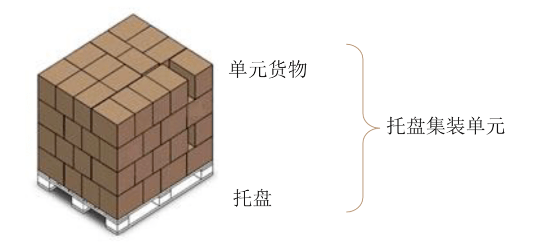 托盘摆放标准示意图图片