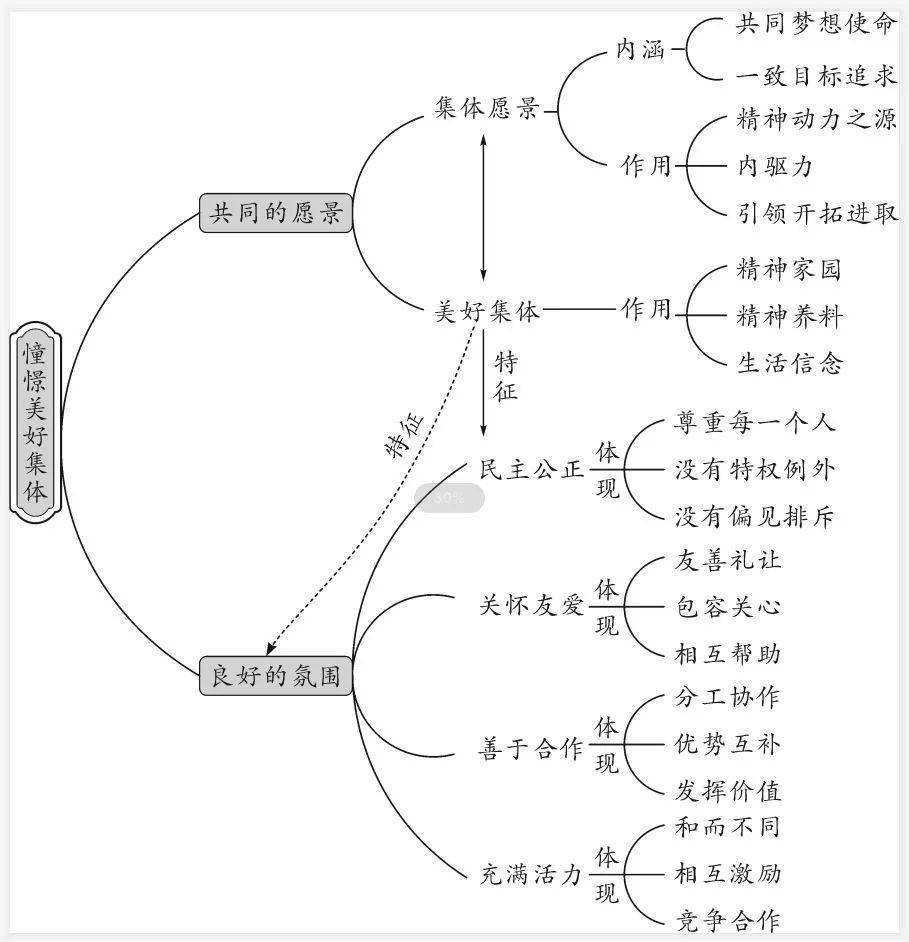 统编版道德与法治7-9年级下册全套思维导图
