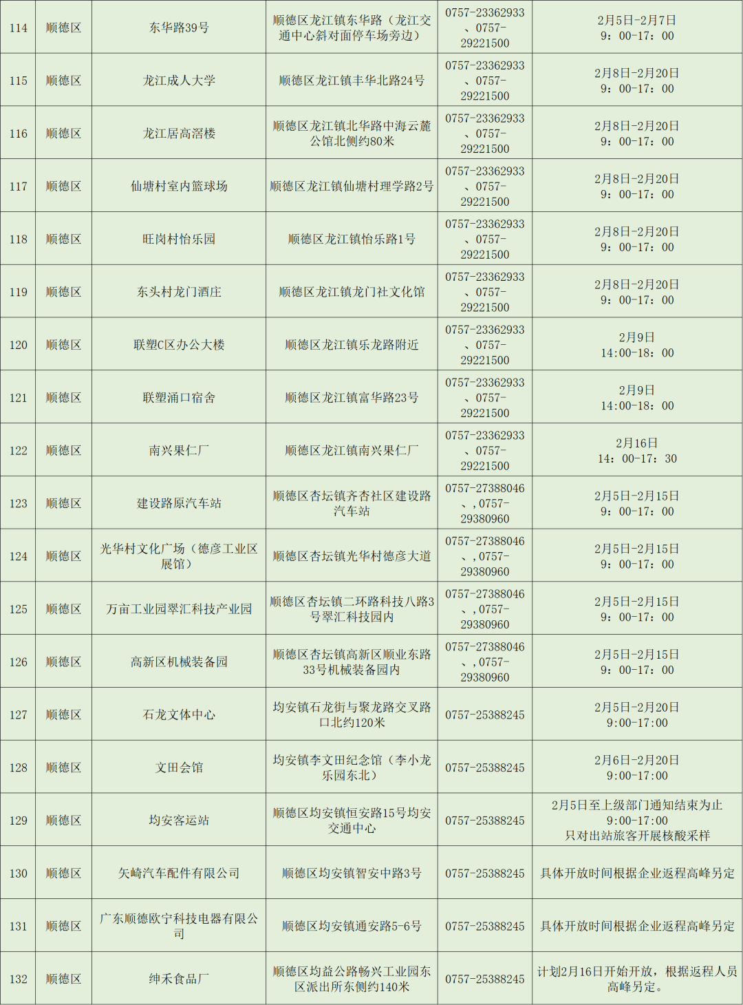 人员|为了您和家人健康，请市外来（返）佛人员主动开展核酸检测