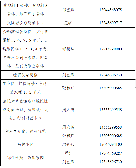 暂停|黑河：启动区域核酸检测，检测结果未出之前，暂停城区内人员流动