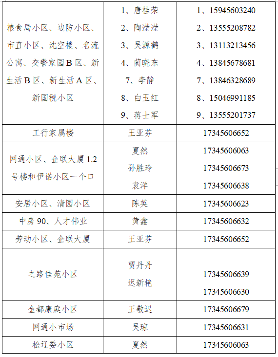 暂停|黑河：启动区域核酸检测，检测结果未出之前，暂停城区内人员流动