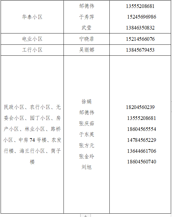 暂停|黑河：启动区域核酸检测，检测结果未出之前，暂停城区内人员流动