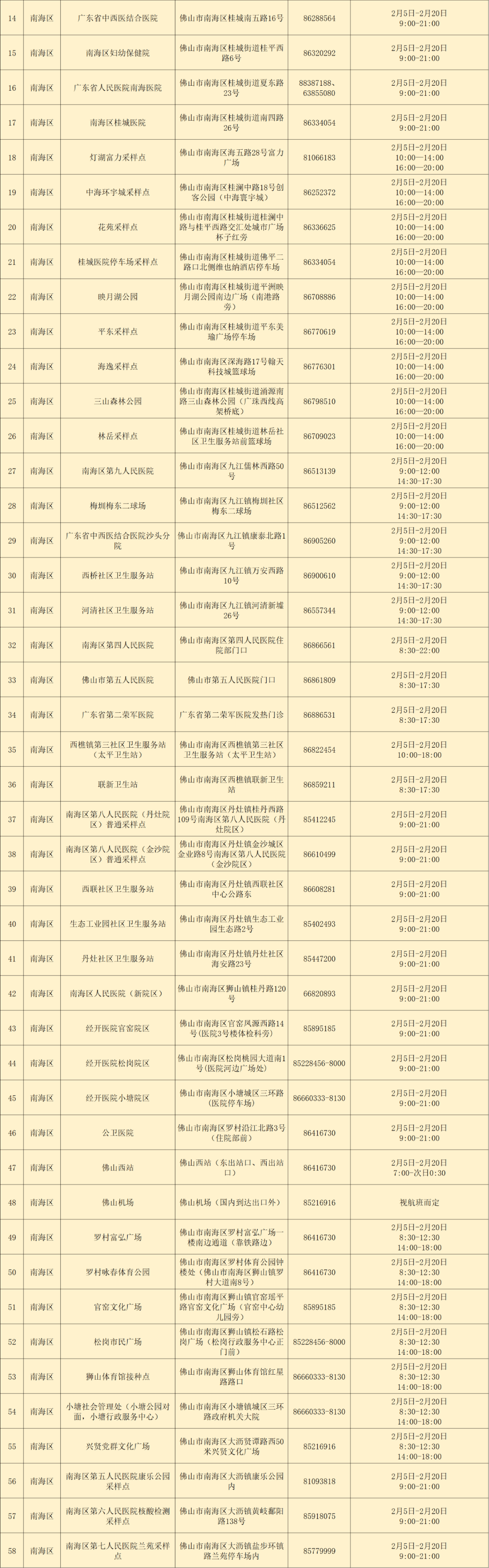 广东本土确诊1返程佛山要测核酸隔离吗要点看这里