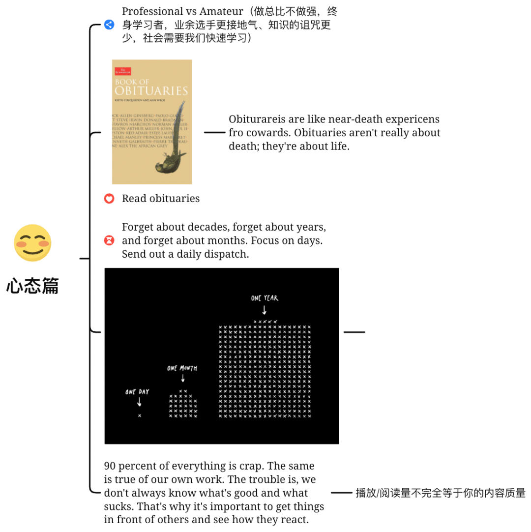 心态|别做小透明，做个业余选手