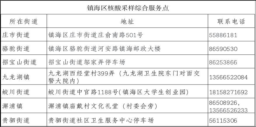 【宁波镇海疫情防控最新通知
 ,宁波镇海疫情防控最新通知消息】