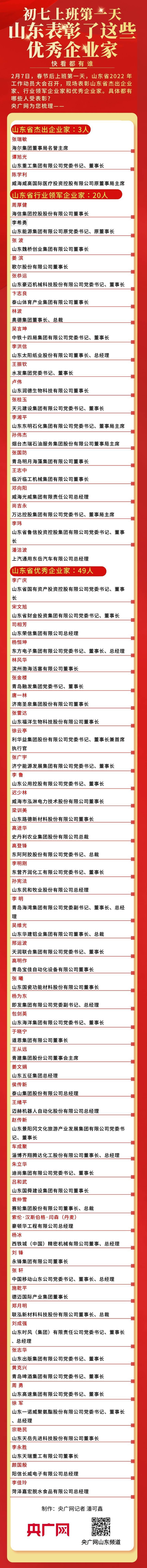 初七上班第一天 山东表彰了这些优秀企业家