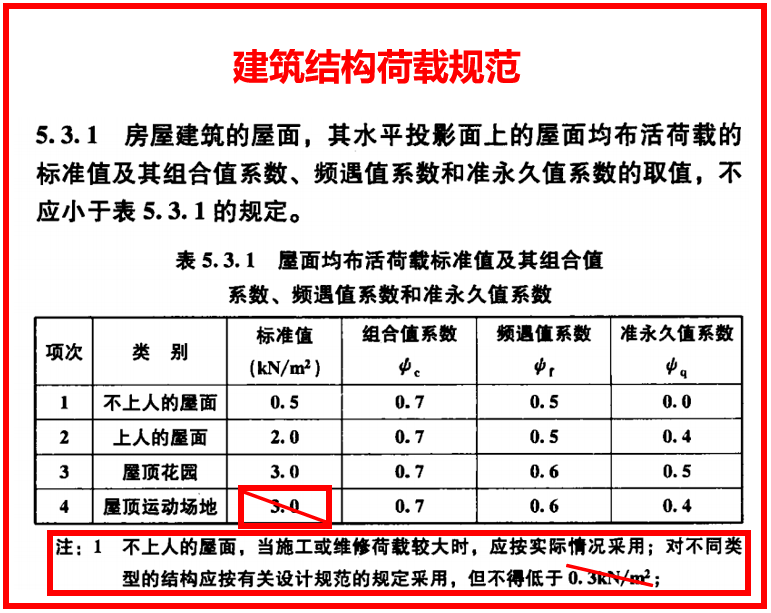 乾貨|《工程結構通用規範》與《建築結構荷載規範》比對_係數_條文