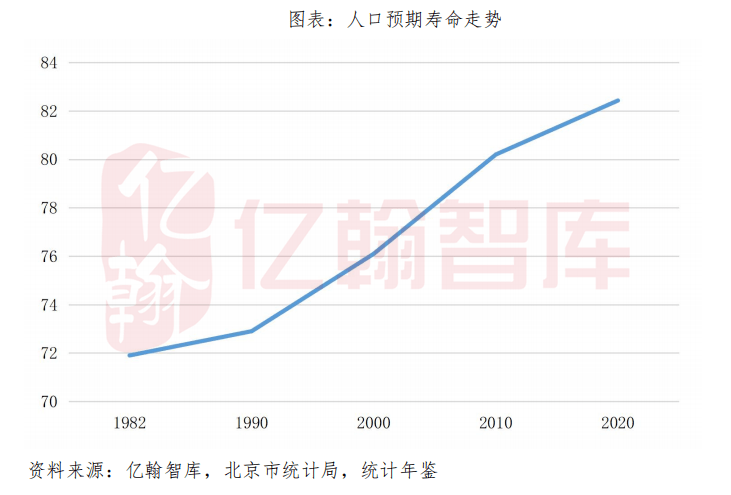 邢台人口2021总人数口_北京人口2021总人数口是多少 2021北京实际人口数