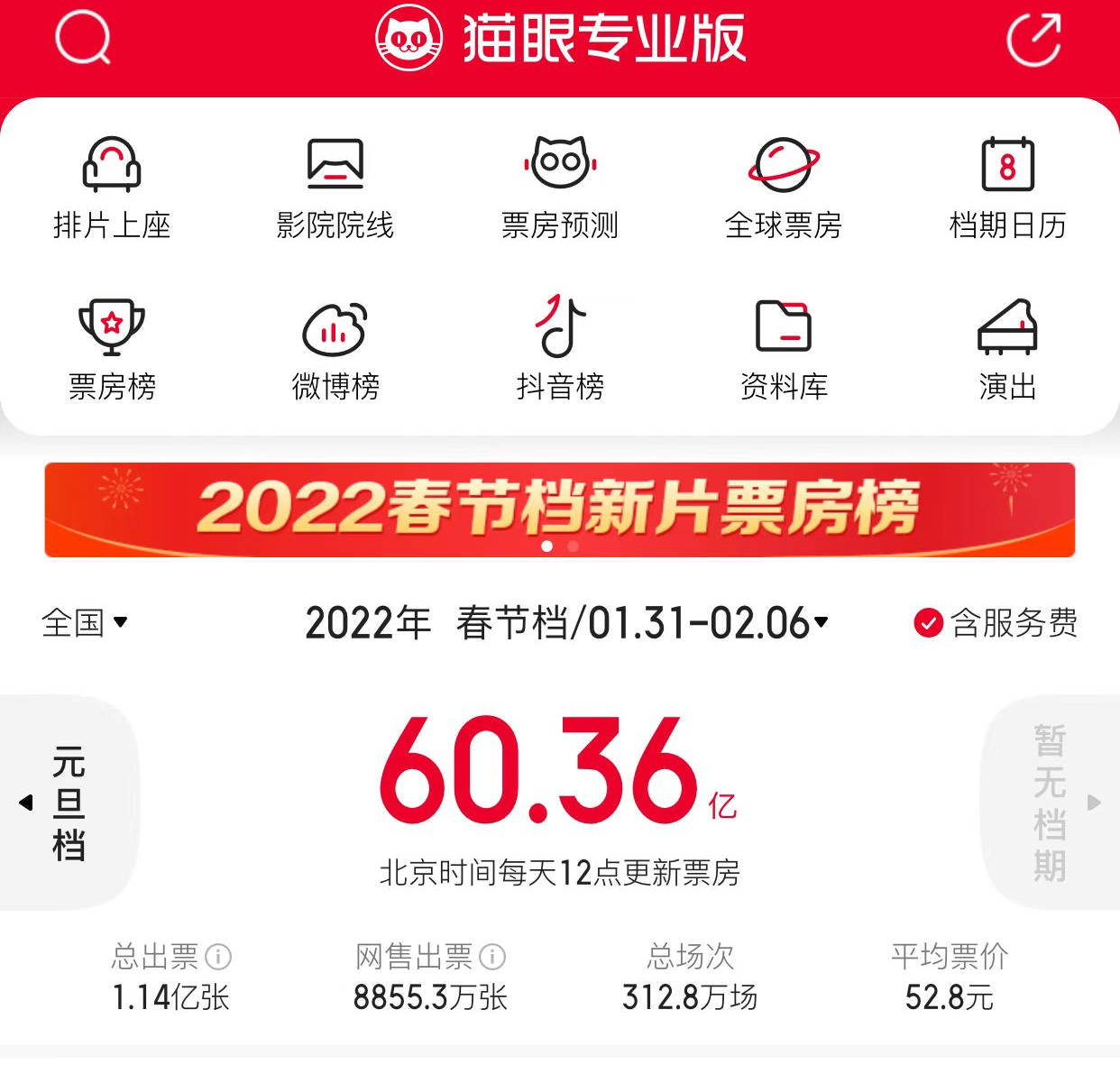 票价|历史第二！春节60亿+的大项目里，你贡献了多少？