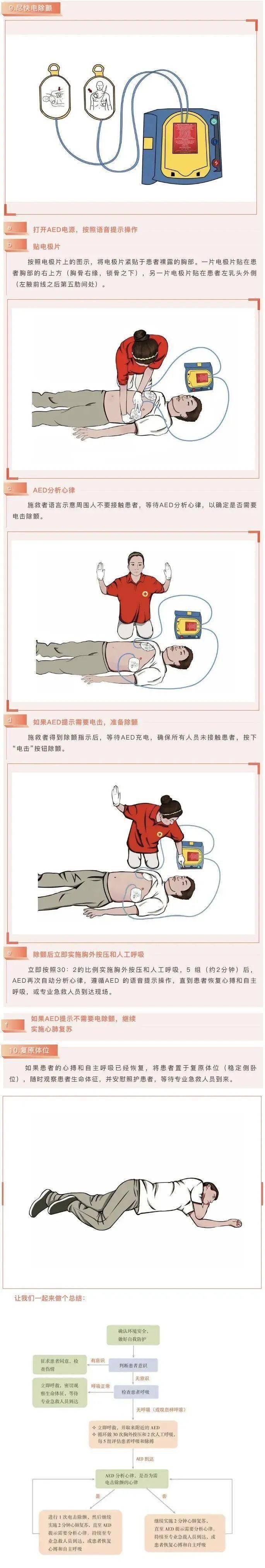 应急救护科普现场成人心肺复苏操作流程以及aed使用文末有福利