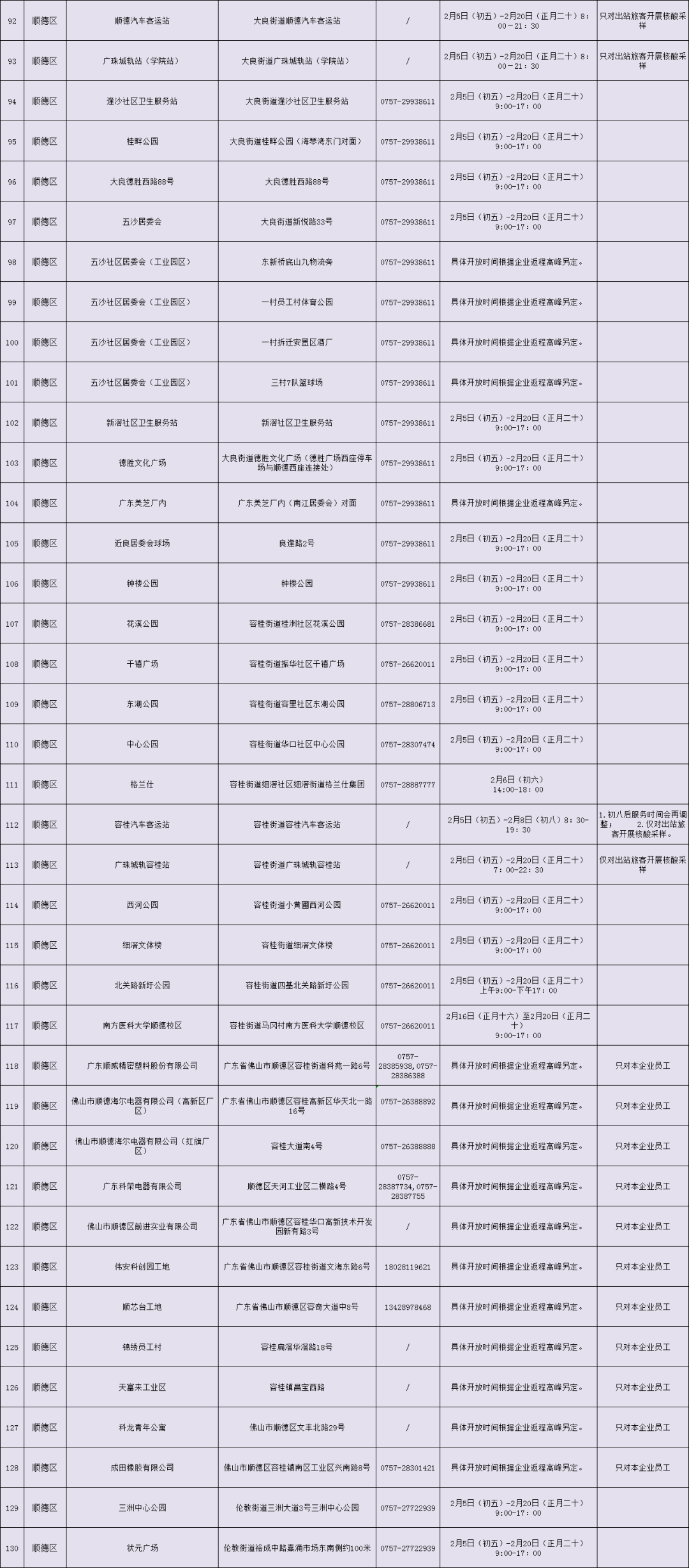 人员|本土新增确诊65例！来（返）佛人员请主动核酸检测！附佛山最全核酸检测地点