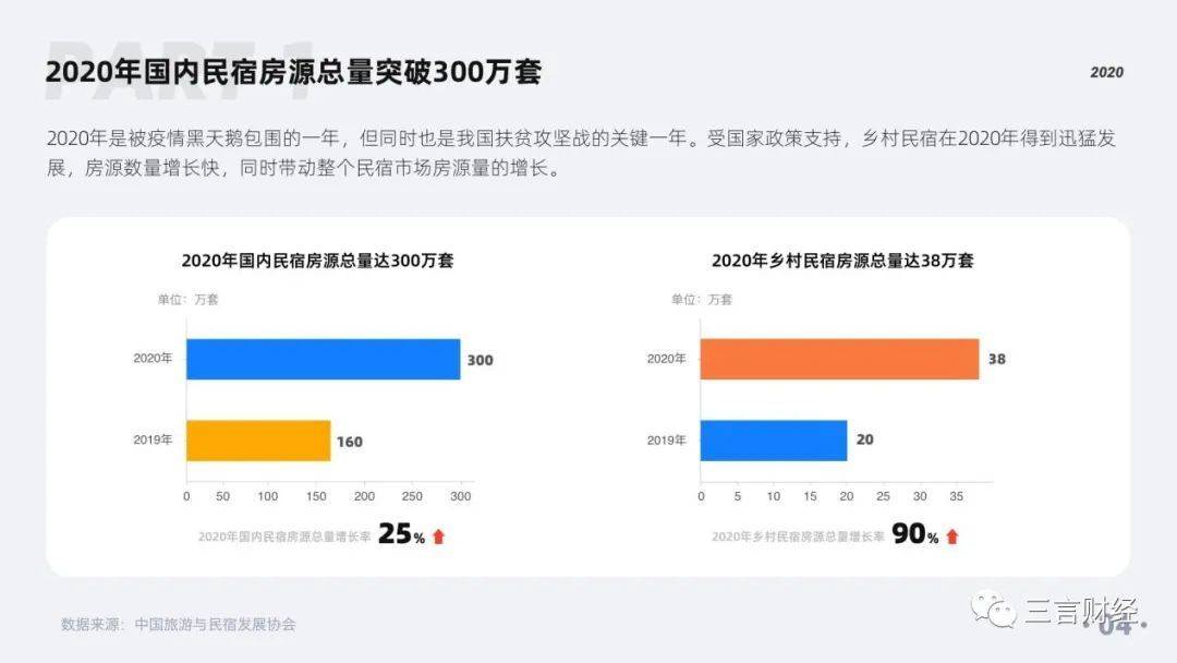 数据|疫情难挡民宿创业热情，后疫情时代民宿大生态破局，还可以更火？