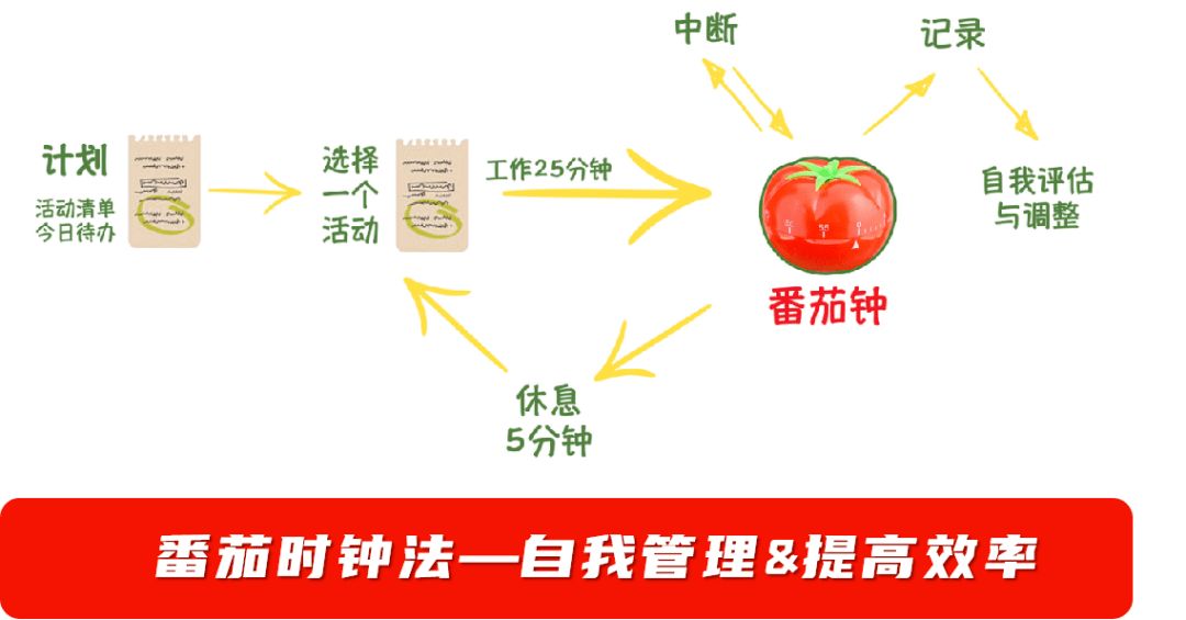 219单飞一日时间管理局重磅上线拯救孩子拖延症学会合理规划时间提高