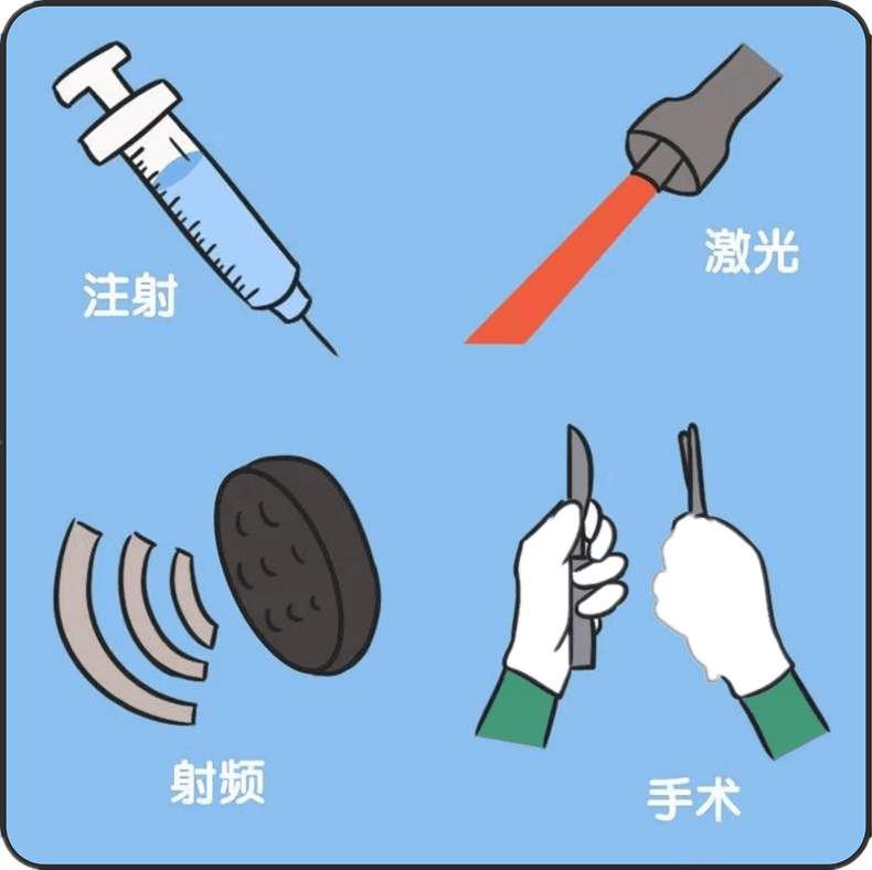 3d生物束帶緊縮術丨愛自己恢復緊緻如初