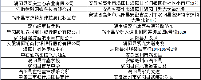 2022年2月份！涡阳这些地方将要被抽查！快来看看......