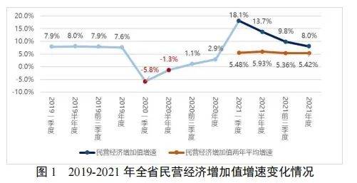 民营经济gdp_“十四五”期间合肥民营经济占GDP比重力争超55%