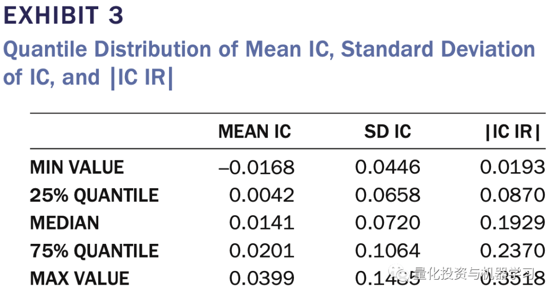 收藏级！A股动态多因子模型实践